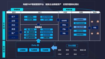 会展活动产业数字化运营 如何看待奖励旅游市场